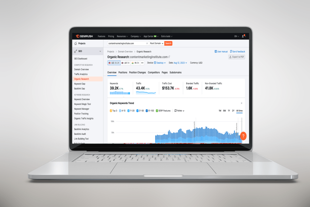 Semrush Dashboard SEO